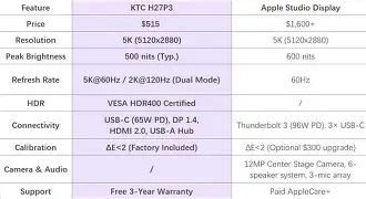 The Real Truth: Ktc H27P3 27 Monitor or Acer Aspire Go 15?